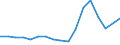Traffic and transport measurement: Passengers carried / Unit of measure: Thousand passengers / Geopolitical entity (reporting): Prov. Liège