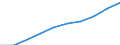 Traffic and transport measurement: Passengers carried / Unit of measure: Thousand passengers / Geopolitical entity (reporting): ?esko