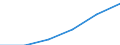 Traffic and transport measurement: Passengers carried / Unit of measure: Thousand passengers / Geopolitical entity (reporting): Praha