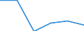 Traffic and transport measurement: Passengers carried / Unit of measure: Thousand passengers / Geopolitical entity (reporting): Jihovýchod