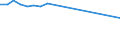 Traffic and transport measurement: Passengers carried / Unit of measure: Thousand passengers / Geopolitical entity (reporting): Denmark