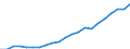 Traffic and transport measurement: Passengers carried / Unit of measure: Thousand passengers / Geopolitical entity (reporting): Germany