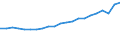 Traffic and transport measurement: Passengers carried / Unit of measure: Thousand passengers / Geopolitical entity (reporting): Baden-Württemberg