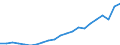 Traffic and transport measurement: Passengers carried / Unit of measure: Thousand passengers / Geopolitical entity (reporting): Stuttgart