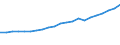 Traffic and transport measurement: Passengers carried / Unit of measure: Thousand passengers / Geopolitical entity (reporting): Bayern