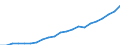 Traffic and transport measurement: Passengers carried / Unit of measure: Thousand passengers / Geopolitical entity (reporting): Oberbayern