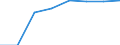Traffic and transport measurement: Passengers carried / Unit of measure: Thousand passengers / Geopolitical entity (reporting): Brandenburg
