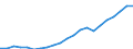 Traffic and transport measurement: Passengers carried / Unit of measure: Thousand passengers / Geopolitical entity (reporting): Bremen