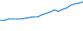 Traffic and transport measurement: Passengers carried / Unit of measure: Thousand passengers / Geopolitical entity (reporting): Hessen