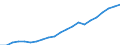Traffic and transport measurement: Passengers carried / Unit of measure: Thousand passengers / Geopolitical entity (reporting): Darmstadt
