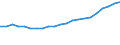 Traffic and transport measurement: Passengers carried / Unit of measure: Thousand passengers / Geopolitical entity (reporting): Niedersachsen