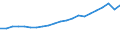Traffic and transport measurement: Passengers carried / Unit of measure: Thousand passengers / Geopolitical entity (reporting): Nordrhein-Westfalen