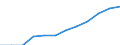 Traffic and transport measurement: Passengers carried / Unit of measure: Thousand passengers / Geopolitical entity (reporting): Münster