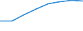 Traffic and transport measurement: Passengers carried / Unit of measure: Thousand passengers / Geopolitical entity (reporting): Sachsen