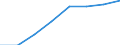 Traffic and transport measurement: Passengers carried / Unit of measure: Thousand passengers / Geopolitical entity (reporting): Thüringen