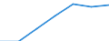Traffic and transport measurement: Passengers carried / Unit of measure: Thousand passengers / Geopolitical entity (reporting): Estonia