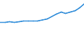 Traffic and transport measurement: Passengers carried / Unit of measure: Thousand passengers / Geopolitical entity (reporting): Ireland
