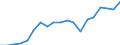 Traffic and transport measurement: Passengers carried / Unit of measure: Thousand passengers / Geopolitical entity (reporting): Greece
