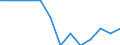 Traffic and transport measurement: Passengers carried / Unit of measure: Thousand passengers / Geopolitical entity (reporting): Dytiki Makedonia (NUTS 2010)