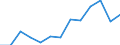 Traffic and transport measurement: Passengers carried / Unit of measure: Thousand passengers / Geopolitical entity (reporting): Kentriki Ellada (NUTS 2010)