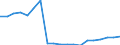 Traffic and transport measurement: Passengers carried / Unit of measure: Thousand passengers / Geopolitical entity (reporting): Ipeiros (NUTS 2010)