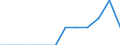 Traffic and transport measurement: Passengers carried / Unit of measure: Thousand passengers / Geopolitical entity (reporting): Sterea Ellada (NUTS 2010)