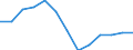 Traffic and transport measurement: Passengers carried / Unit of measure: Thousand passengers / Geopolitical entity (reporting): Peloponnisos (NUTS 2010)