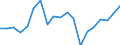Traffic and transport measurement: Passengers carried / Unit of measure: Thousand passengers / Geopolitical entity (reporting): Attiki