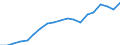 Traffic and transport measurement: Passengers carried / Unit of measure: Thousand passengers / Geopolitical entity (reporting): Nisia Aigaiou, Kriti