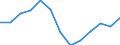 Traffic and transport measurement: Passengers carried / Unit of measure: Thousand passengers / Geopolitical entity (reporting): Voreio Aigaio