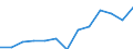 Traffic and transport measurement: Passengers carried / Unit of measure: Thousand passengers / Geopolitical entity (reporting): Notio Aigaio