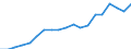 Traffic and transport measurement: Passengers carried / Unit of measure: Thousand passengers / Geopolitical entity (reporting): Kriti