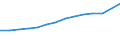 Traffic and transport measurement: Passengers carried / Unit of measure: Thousand passengers / Geopolitical entity (reporting): Galicia