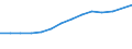 Traffic and transport measurement: Passengers carried / Unit of measure: Thousand passengers / Geopolitical entity (reporting): Principado de Asturias