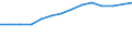 Traffic and transport measurement: Passengers carried / Unit of measure: Thousand passengers / Geopolitical entity (reporting): Cantabria