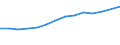 Traffic and transport measurement: Passengers carried / Unit of measure: Thousand passengers / Geopolitical entity (reporting): Noreste