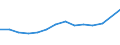 Traffic and transport measurement: Passengers carried / Unit of measure: Thousand passengers / Geopolitical entity (reporting): Comunidad Foral de Navarra