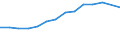 Traffic and transport measurement: Passengers carried / Unit of measure: Thousand passengers / Geopolitical entity (reporting): Aragón