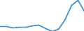 Passengers carried / Thousand passengers / Région wallonne