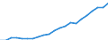 Beförderte Fluggäste / Tausend Passagiere / Deutschland (bis 1990 früheres Gebiet der BRD)