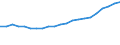 Beförderte Fluggäste / Tausend Passagiere / Niedersachsen