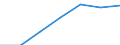 Passengers carried / Thousand passengers / Estonia