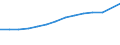 Beförderte Fluggäste / Tausend Passagiere / Noroeste (ES)