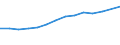 Beförderte Fluggäste / Tausend Passagiere / Noreste (ES)