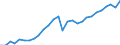 Traffic and transport measurement: Freight loaded and unloaded / Unit of measure: Thousand tonnes / Geopolitical entity (reporting): Vlaams Gewest