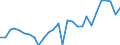 Traffic and transport measurement: Freight loaded and unloaded / Unit of measure: Thousand tonnes / Geopolitical entity (reporting): Prov. Oost-Vlaanderen