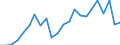 Traffic and transport measurement: Freight loaded and unloaded / Unit of measure: Thousand tonnes / Geopolitical entity (reporting): Bulgaria