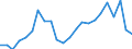 Traffic and transport measurement: Freight loaded and unloaded / Unit of measure: Thousand tonnes / Geopolitical entity (reporting): Yugoiztochen