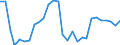 Traffic and transport measurement: Freight loaded and unloaded / Unit of measure: Thousand tonnes / Geopolitical entity (reporting): Denmark