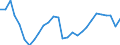 Traffic and transport measurement: Freight loaded and unloaded / Unit of measure: Thousand tonnes / Geopolitical entity (reporting): Hovedstaden